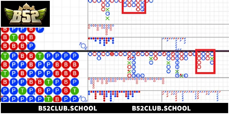 Áp dụng công thức tính cầu Baccarat giúp bạn thắng lớn
